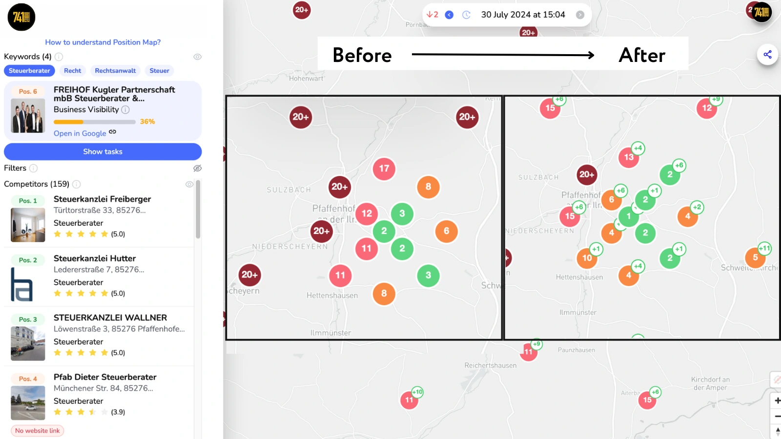 Growth Analytics 3