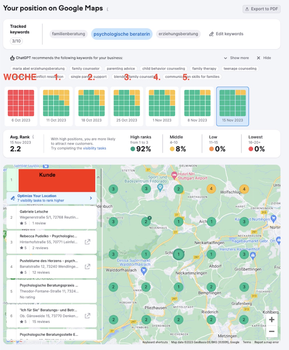 Weeks 1–5: grid turning from red to 92 % top-3